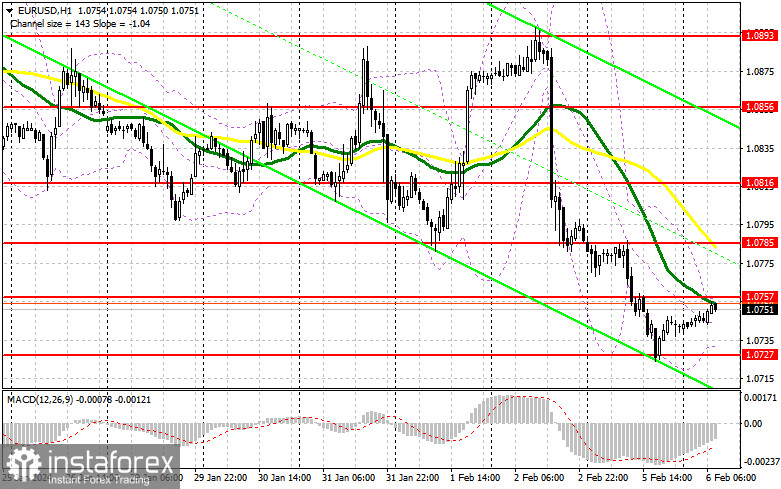 EUR/USD: план на европейскую сессию 6 февраля. Commitment of Traders COT-отчеты (разбор вчерашних сделок). Евро продолжает падать