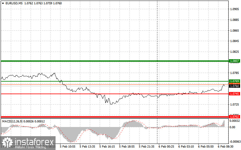 EURUSD: простые советы по торговле для начинающих трейдеров на 6 февраля. Разбор вчерашних сделок на Форексе