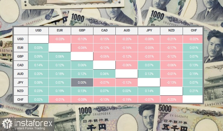 USD/JPY. Обзор, аналитика