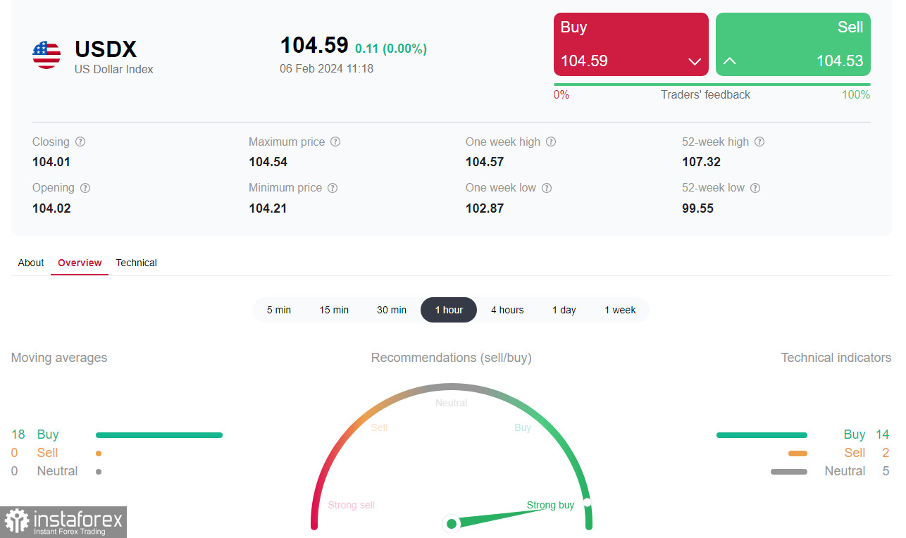 NZD/USD: краткосрочные и среднесрочные перспективы