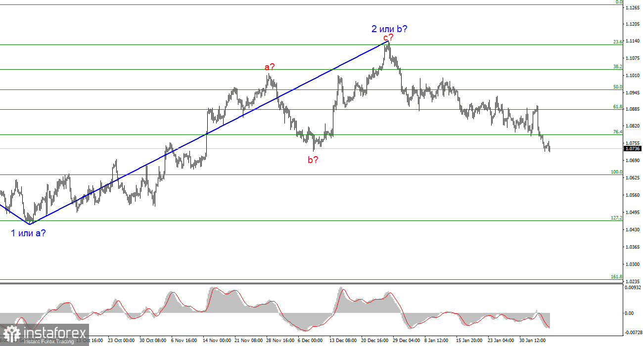 Анализ EUR/USD. 6 февраля. Европейская статистика опять провалилась 