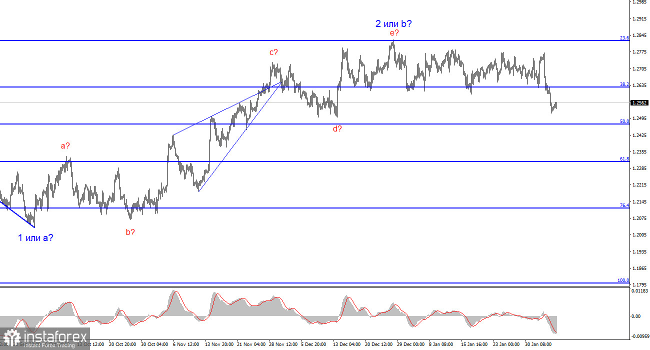 Анализ GBP/USD. 6 февраля. Ждем снижения британца еще на 80 пунктов