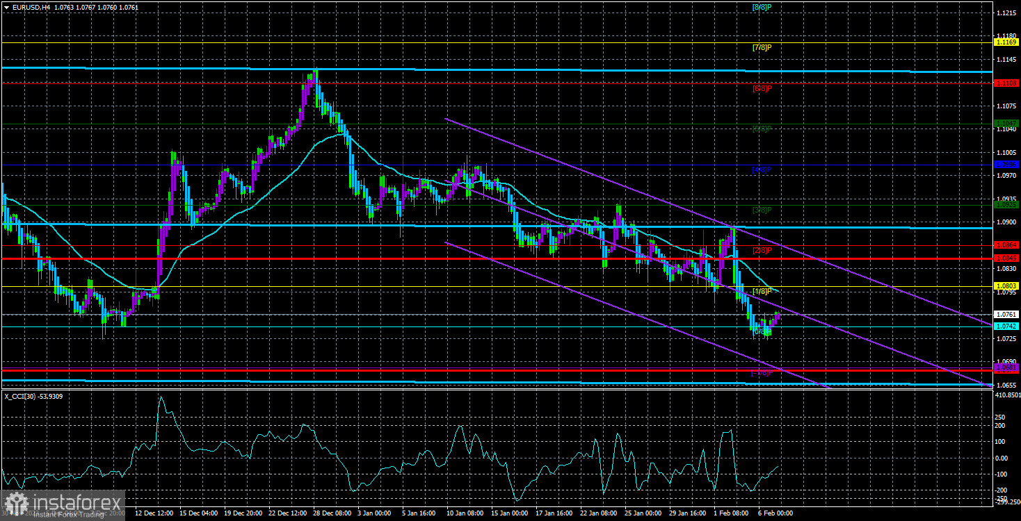 Обзор пары EUR/USD. 7 февраля. Чентено и де Кос говорят о снижении ставки ЕЦБ.