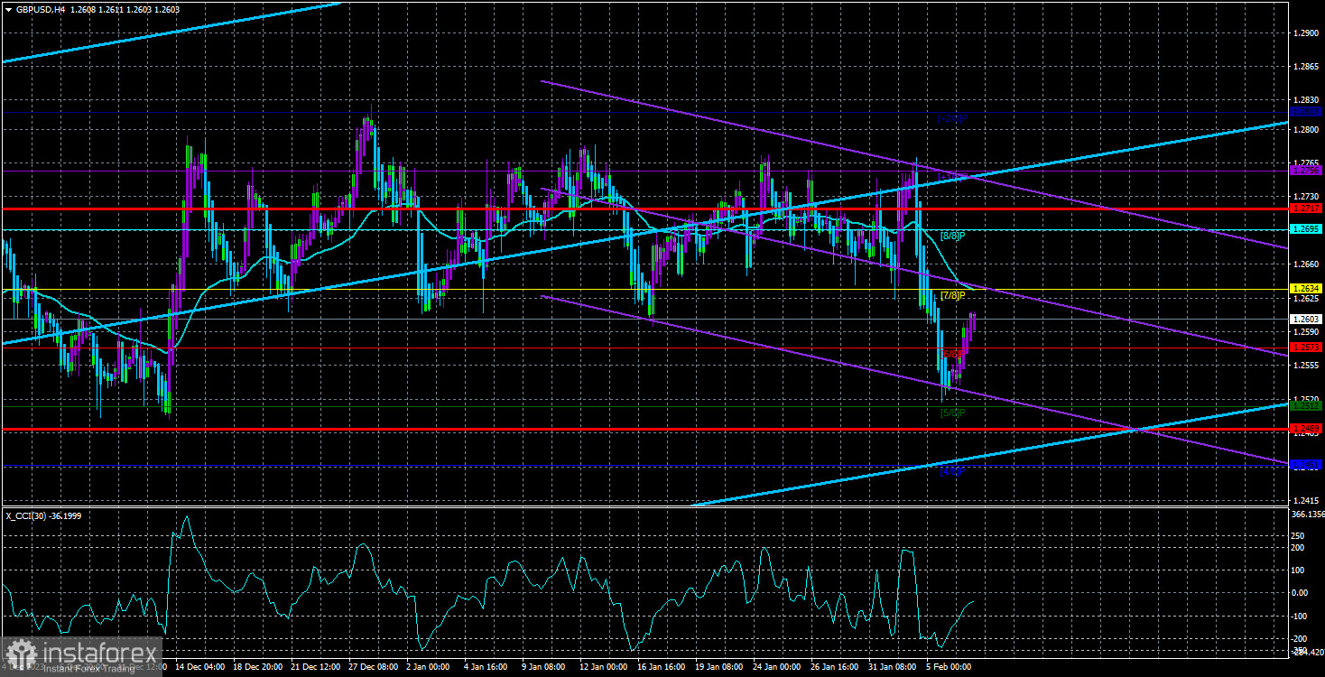 Обзор пары GBP/USD. 7 февраля. Медведей спустили с цепи.