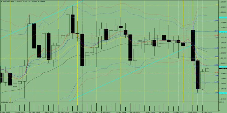 график евро доллар. график пары евро доллар. торговля валютой. график евро доллар биржа. график пары евро доллар.