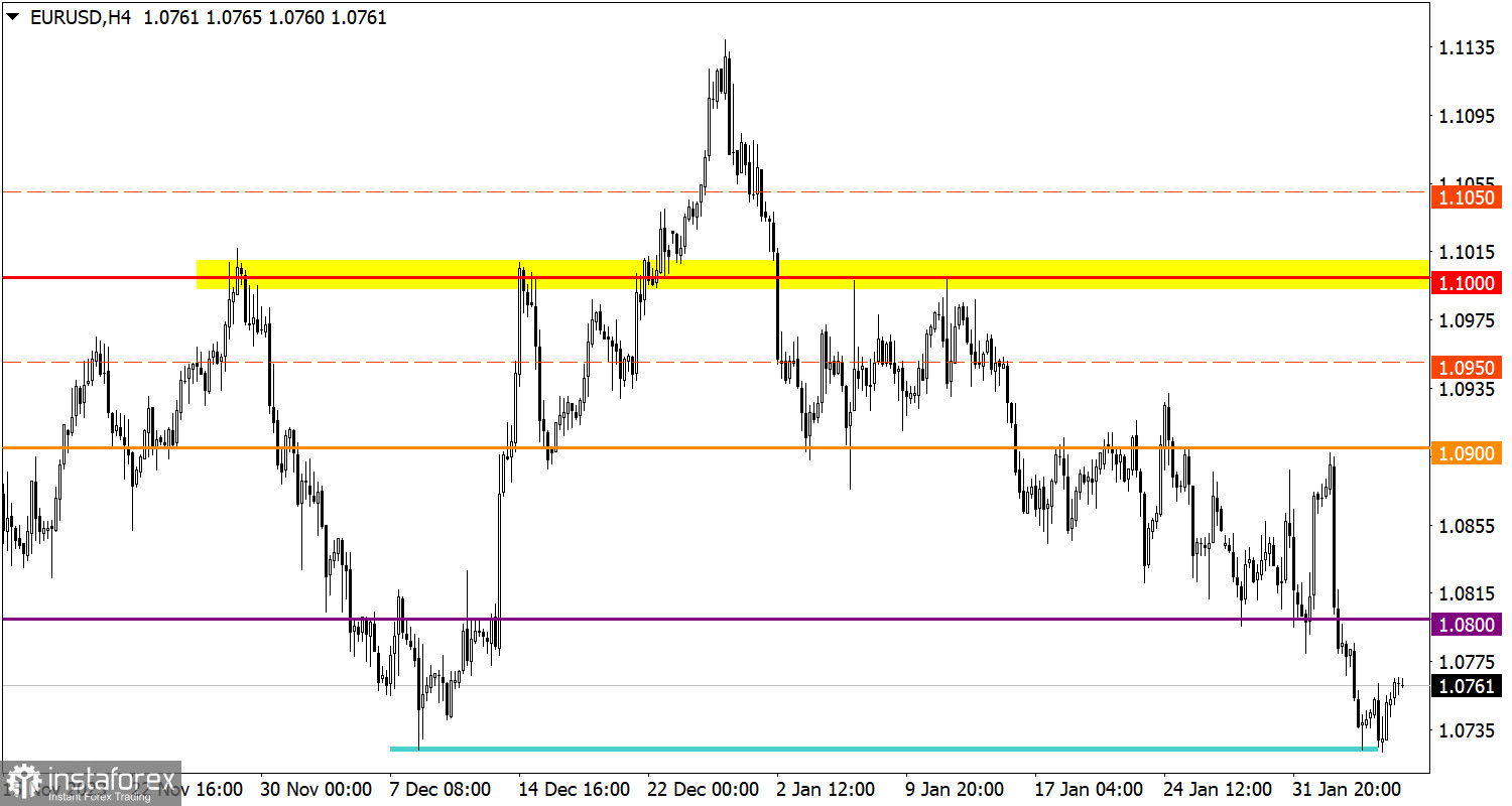 Учимся и анализируем, торговый план для начинающих трейдеров EUR/USD и GBP/USD 07.02.24