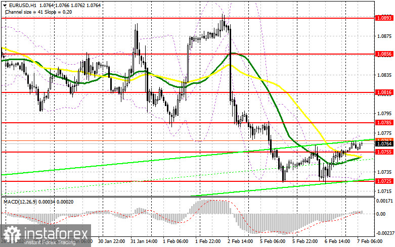 EUR/USD: план на европейскую сессию 7 февраля. Commitment of Traders COT-отчеты (разбор вчерашних сделок). Покупатели евро удержали минимумы