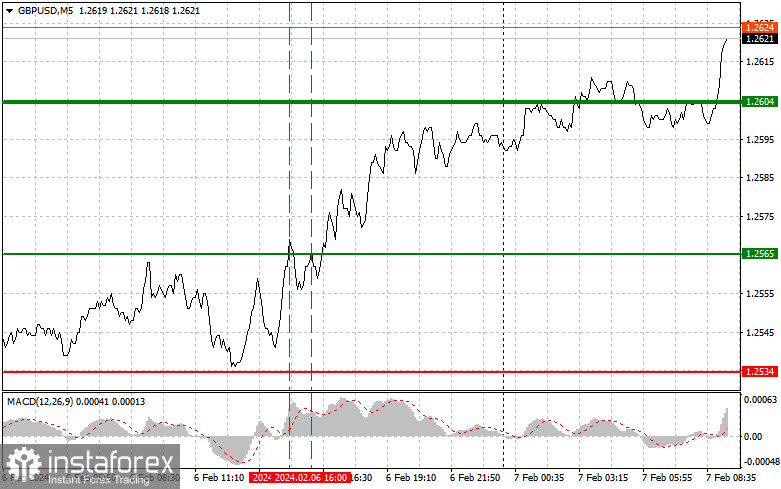  GBPUSD: semplici consigli di trading per i trader principianti il 7 febbraio. Analisi delle operazioni Forex di ieri