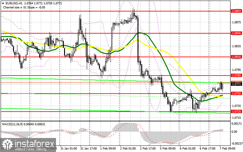 EUR/USD: план на американскую сессию 7 февраля (разбор утренних сделок). Евро сохраняет шансы на рост