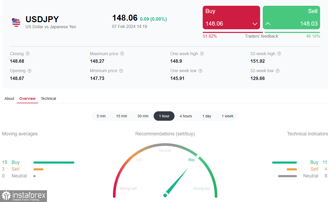 USD/JPY: на фоне итогов заседаний ФРС и Банка Японии