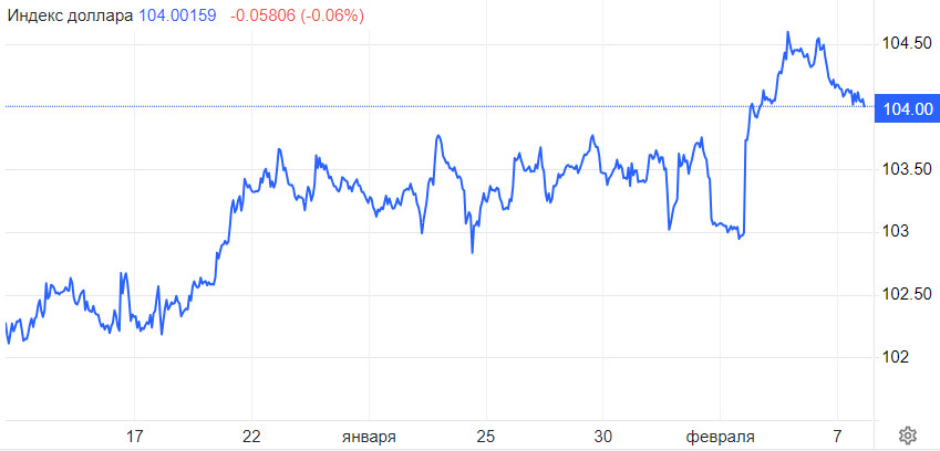 EUR/USD. Возможный камбэк евро: трейдеры пересматривают стратегии