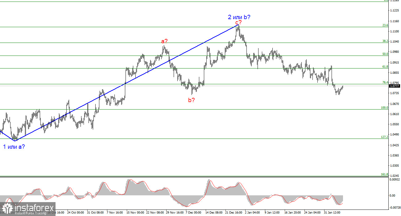 Анализ EUR/USD. 7 февраля. Евровалюте будет сложно подняться с колен