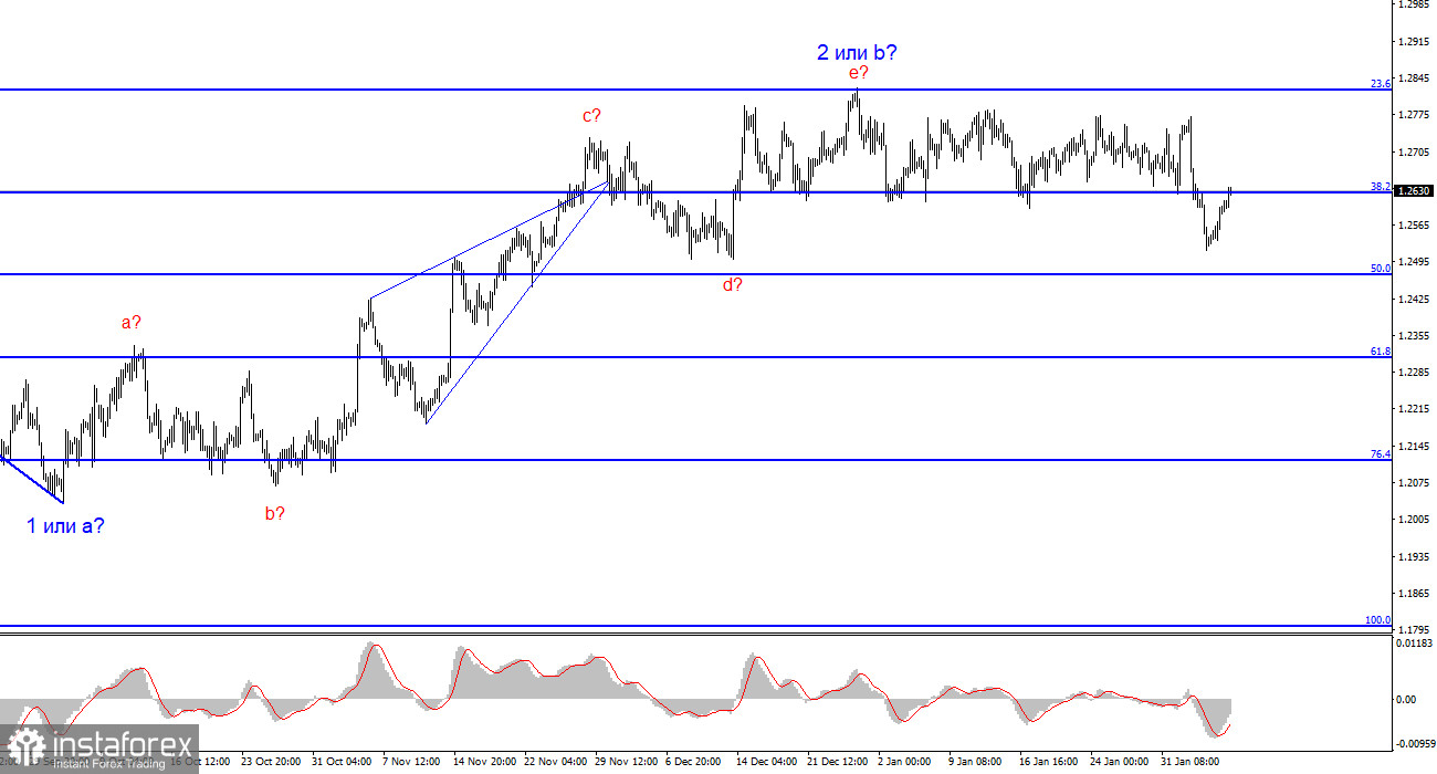 Анализ GBP/USD. 7 февраля. Британец вновь ставит под угрозу волновую разметку