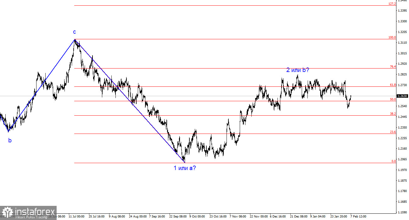 Анализ GBP/USD. 7 февраля. Британец вновь ставит под угрозу волновую разметку