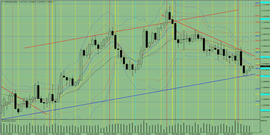 таблица второй степени числа 2. таблица 2 в степени 2 , 3 в степени 3. производная функции от е. таблица возведения чисел в степень. второй степени пара.