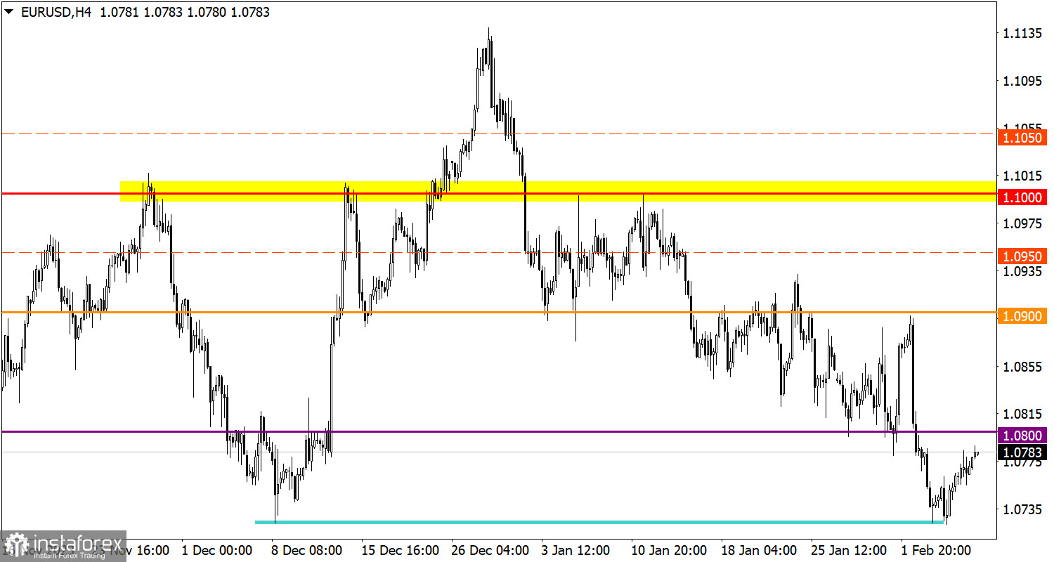  Studiamo e analizziamo, piano di trading per principianti: EUR/USD e GBP/USD l'8 febbraio 2024