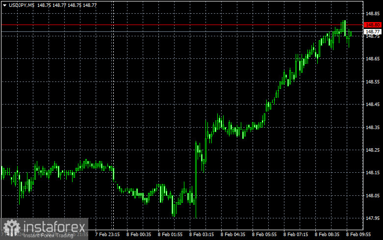 USD/JPY verso i massimi: la reazione alle dichiarazioni del vicegovernatore della Banca del Giappone 