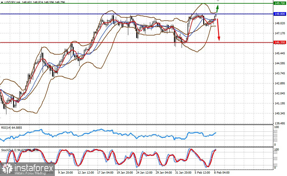  Perché il mercato azionario americano cresce, ma il dollaro no? (esiste la possibilità di un'inversione locale al ribasso della coppia GBP/USD e di un aumento di USD/JPY)