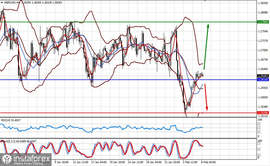  Perché il mercato azionario americano cresce, ma il dollaro no? (esiste la possibilità di un'inversione locale al ribasso della coppia GBP/USD e di un aumento di USD/JPY)