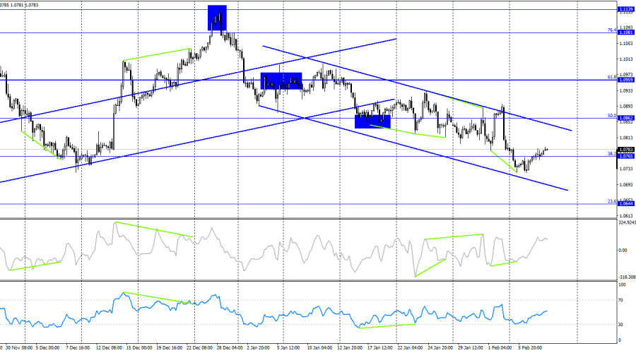 This image is no longer relevant