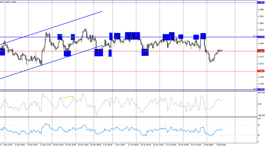 This image is no longer relevant