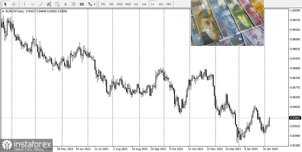 EUR/USD. Пара EUR/USD привлекает покупателей третий день подряд