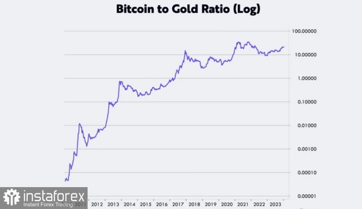 Czy bitcoin to nowe złoto?