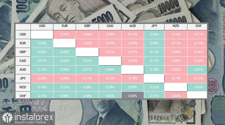 USD/JPY. Обзор, аналитика. Японская йена теряет популярность