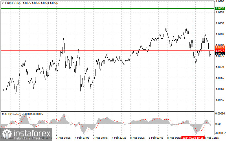  EURUSD: semplici consigli di trading per i trader principianti l'8 febbraio (sessione americana)