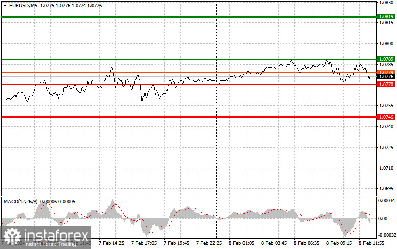  EURUSD: semplici consigli di trading per i trader principianti l'8 febbraio (sessione americana)