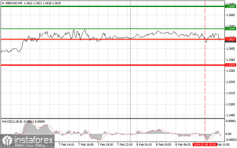  GBPUSD: semplici consigli di trading per i trader principianti l'8 febbraio (sessione americana)