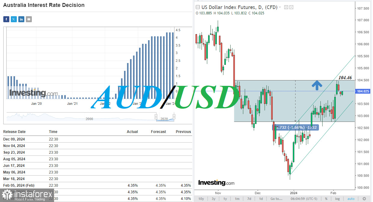 AUD/USD: углубляясь в зону медвежьего рынка