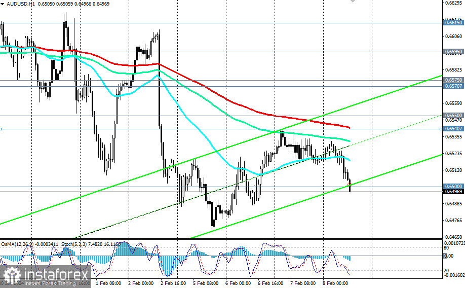 AUD/USD: торговые сценарии на 08.02.2024