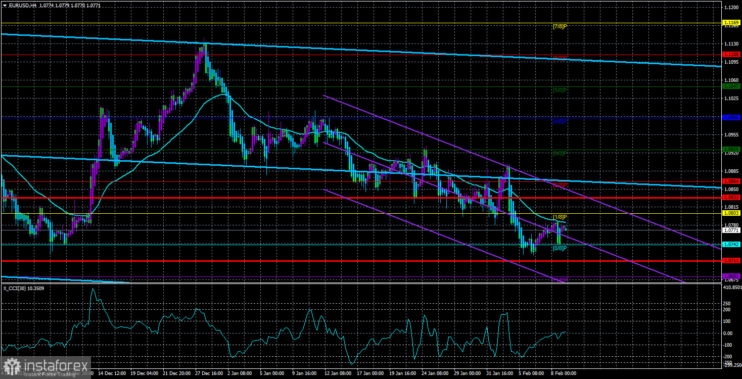 Обзор пары EUR/USD. 9 февраля. Представители ЕЦБ не хотят спешить со снижением