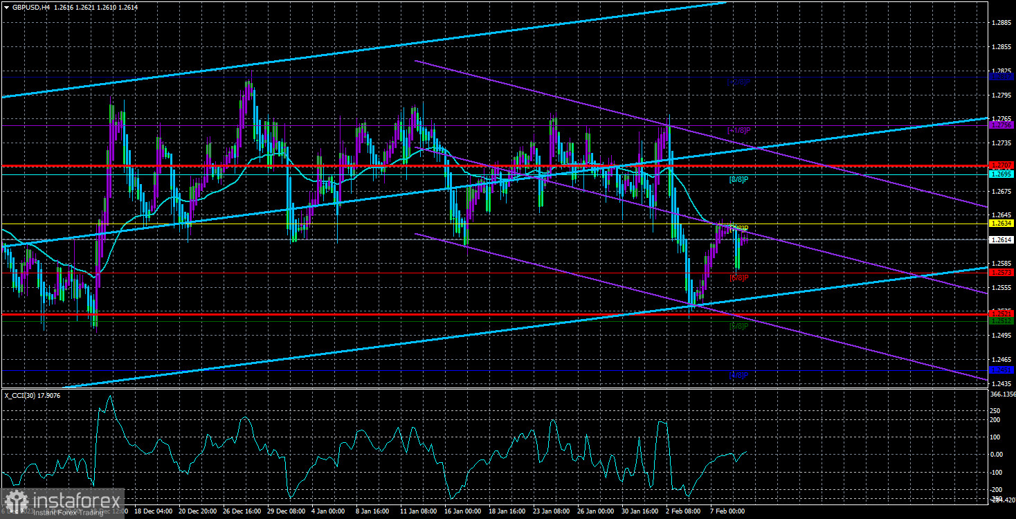 Обзор пары GBP/USD. 9 февраля. Банк Англии больше не думает об ужесточении