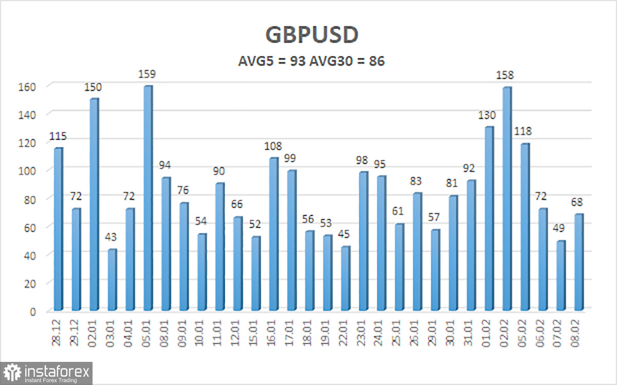 Обзор пары GBP/USD. 9 февраля. Банк Англии больше не думает об ужесточении