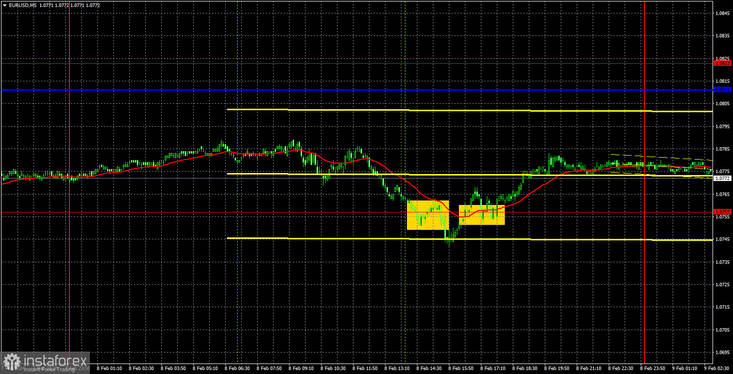 Торговые рекомендации и разбор сделок по EUR/USD на 9 февраля. Евровалюта готовится к новому падению