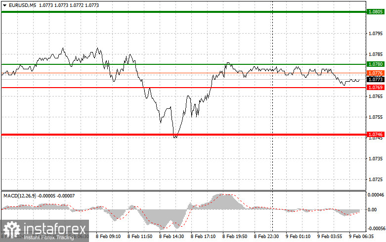  EURUSD: semplici consigli di trading per i trader principianti il 9 febbraio. Analisi delle operazioni Forex di ieri