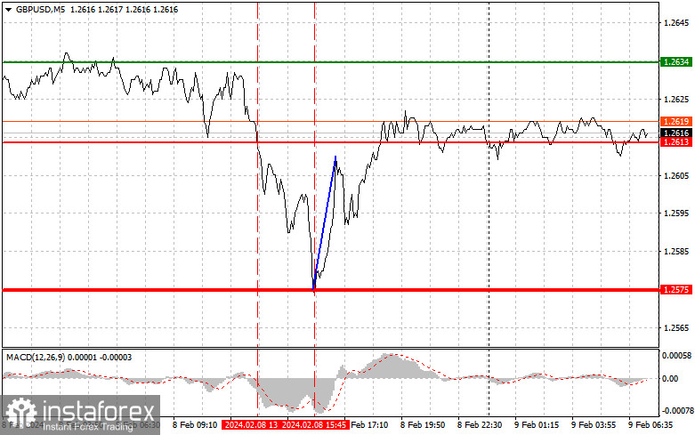  GBPUSD: semplici consigli di trading per i trader principianti il 9 febbraio. Analisi delle operazioni Forex di ieri