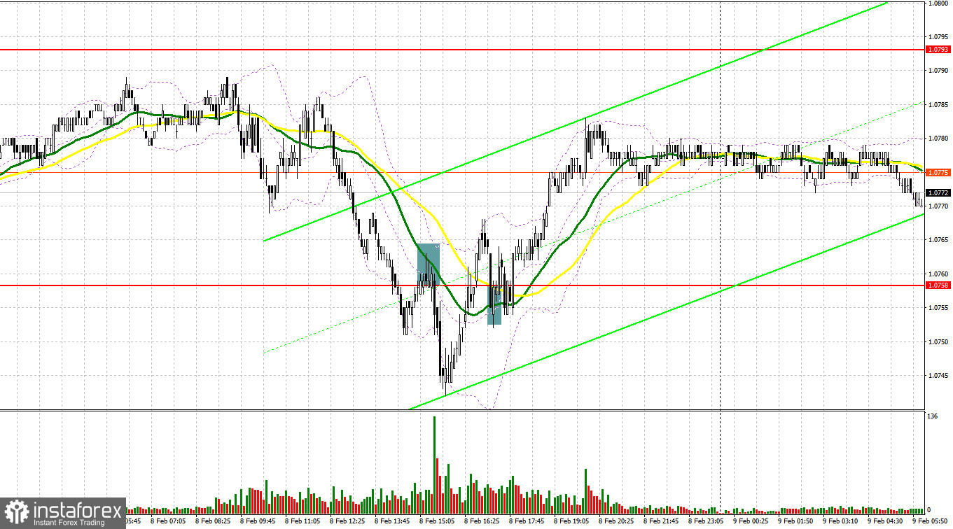 EUR/USD: план на европейскую сессию 9 февраля. Commitment of Traders COT-отчеты (разбор вчерашних сделок). Покупатели евро никуда не делись