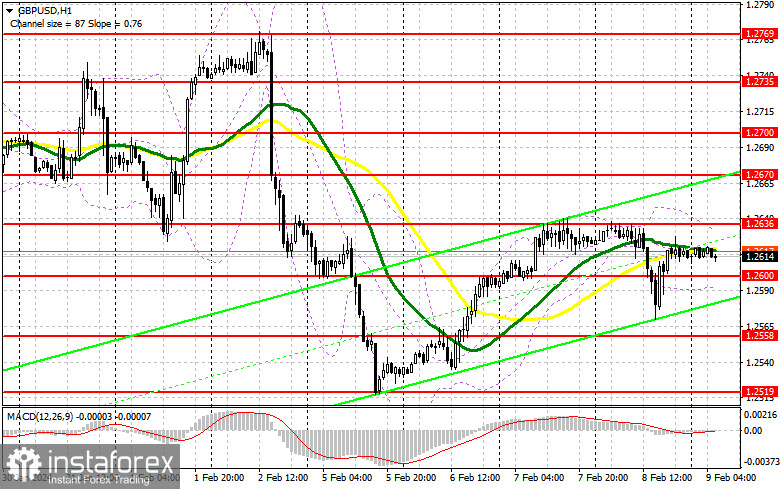 GBP/USD: план на европейскую сессию 9 февраля. Commitment of Traders COT-отчеты (разбор вчерашних сделок). Покупатели фунта держат рынок под контролем