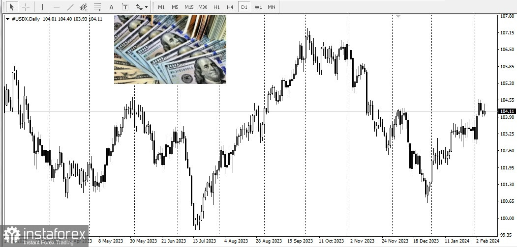 EUR/USD. Panoramica, analisi 