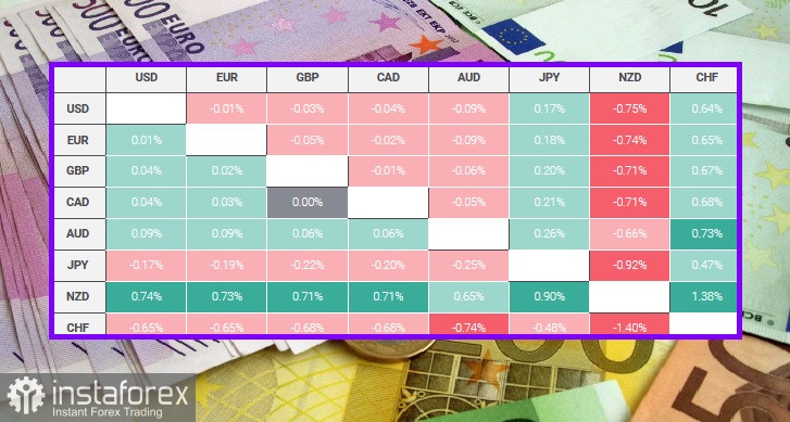 EUR/USD. Обзор, аналитика