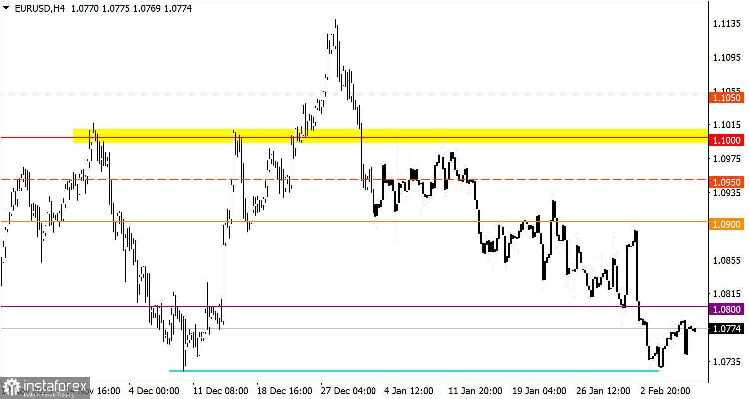  Studiamo e analizziamo, piano di trading per principianti: EUR/USD e GBP/USD il 9 febbraio 2024