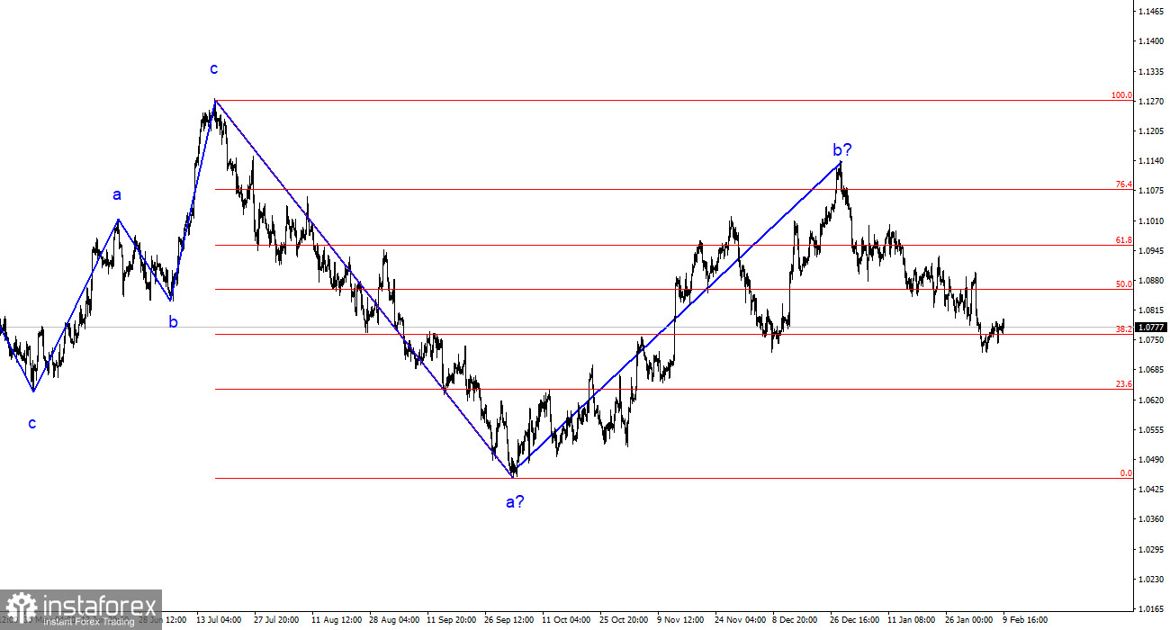 Анализ EUR/USD. 9 февраля. Доллар заканчивает неделю с умеренным успехом