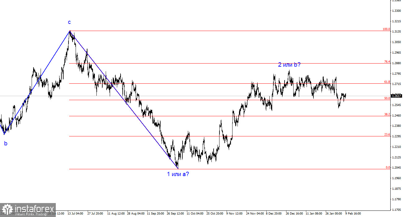 Анализ GBP/USD. 9 февраля. Британец заканчивает неделю без изменений