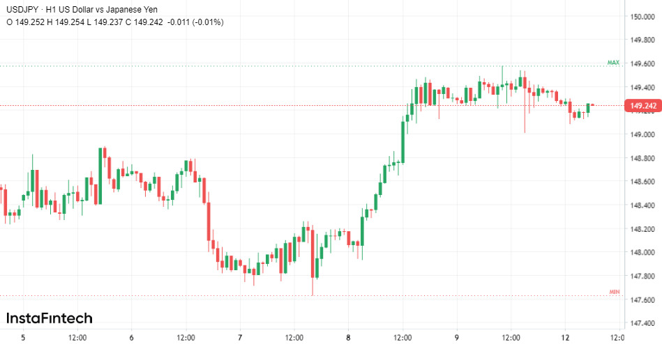 Ралі USD/JPY: продовження слідує?