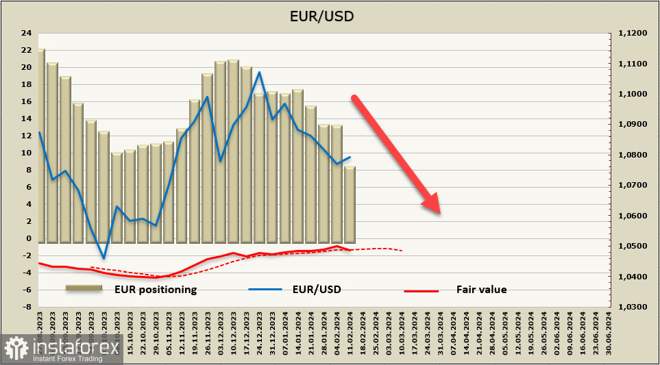 Укрепление доллара может ускориться. Обзор USD, EUR, GBP