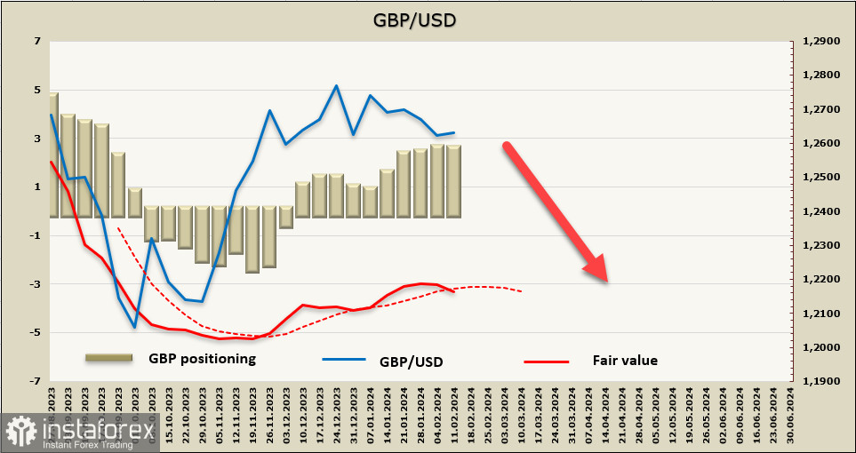 Укрепление доллара может ускориться. Обзор USD, EUR, GBP