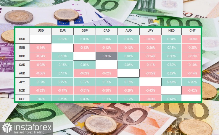 EUR/USD. Обзор, аналитика